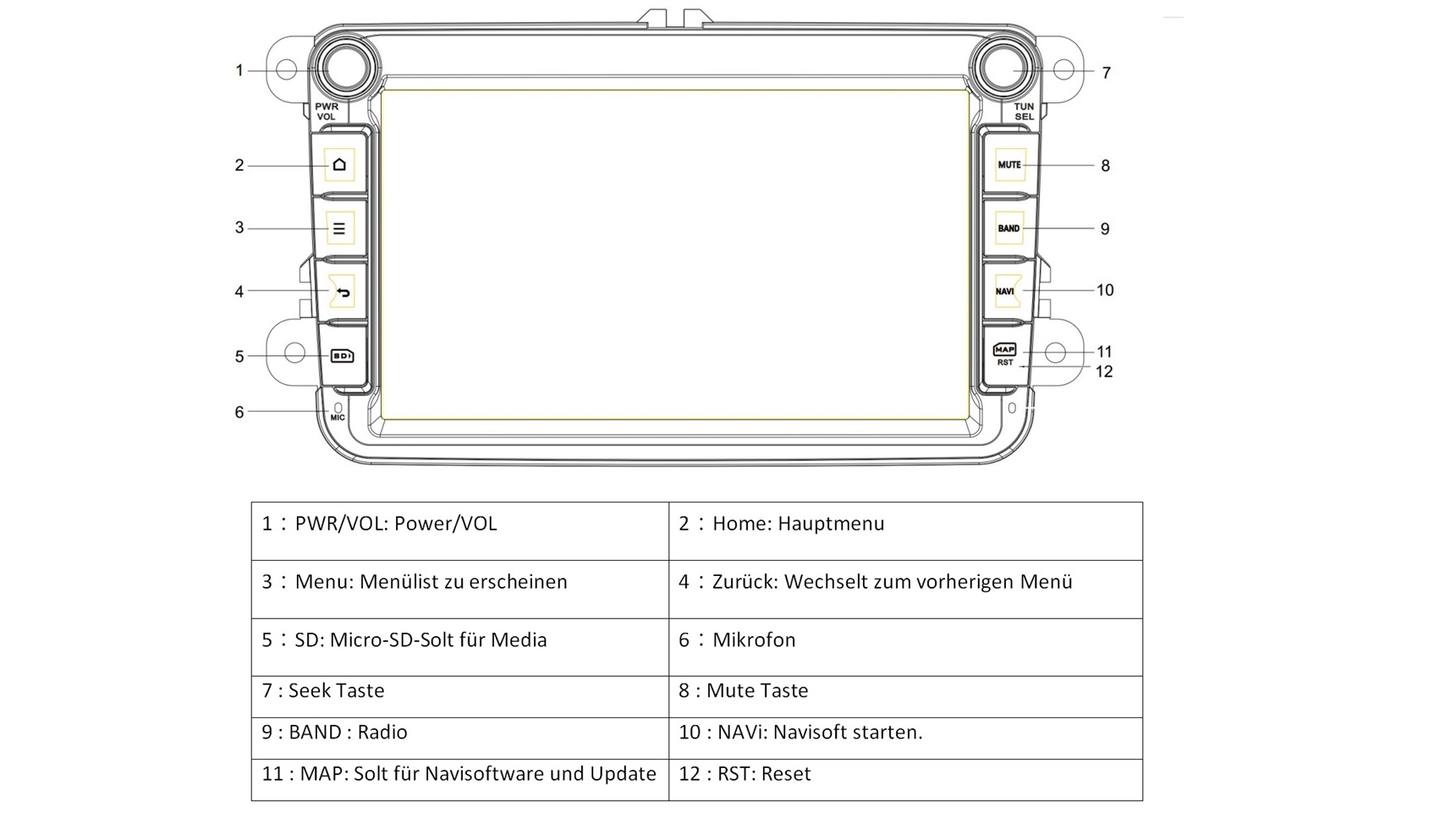 AV8V4-PRO: Android 8.0 Autoradio Naviceiver Moniceiver VW ...